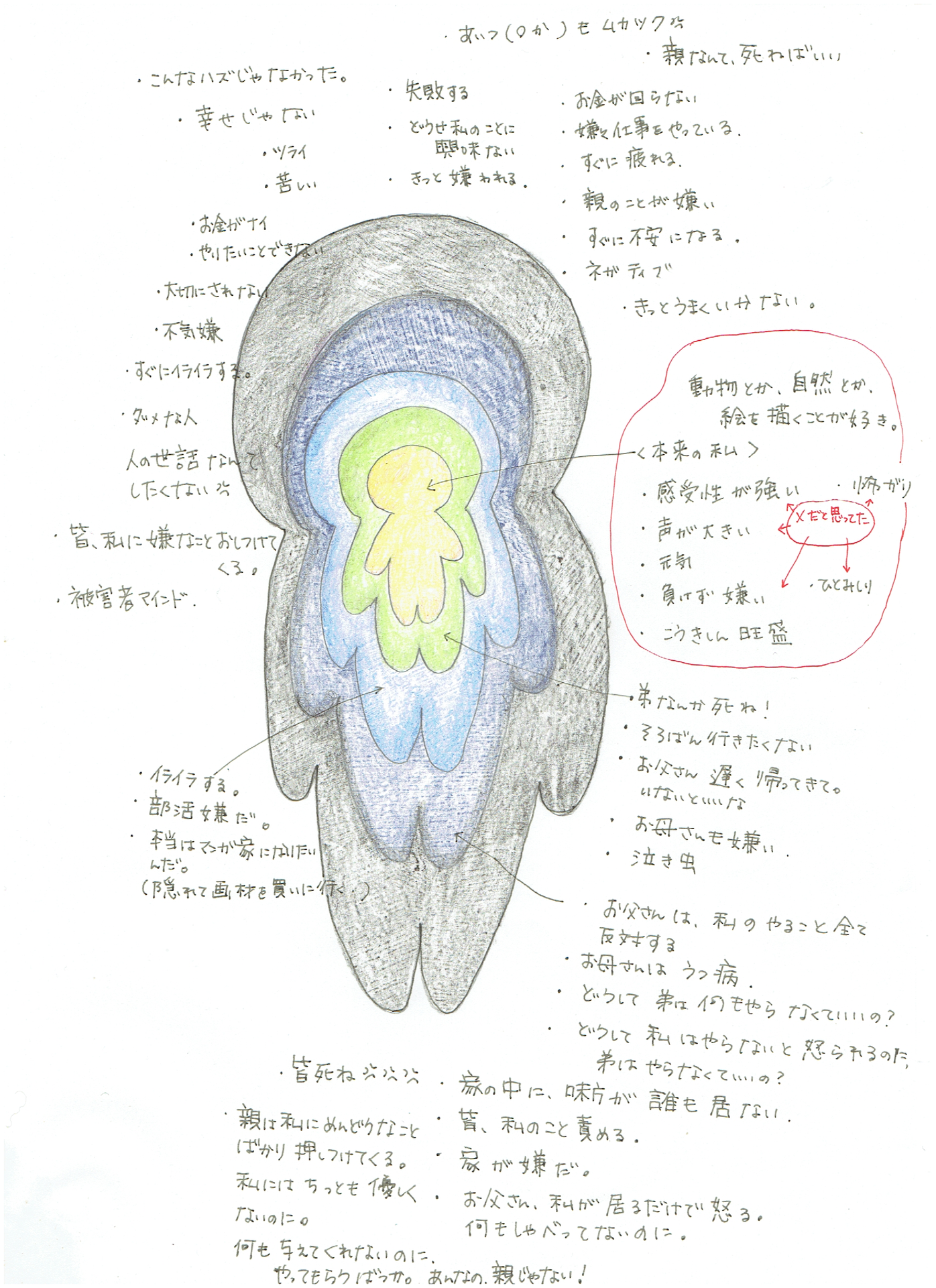 本当の自分に戻る 私のスタート地点 本当の自分に戻る旅